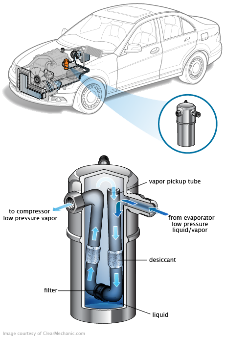 See B1494 repair manual
